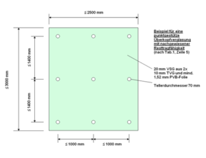 Glasarten für Überkopfverglasungen - Glasstatik-Hamm