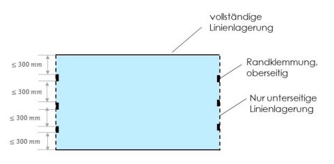 Konstruktionsregeln - Glasstatik-Hamm