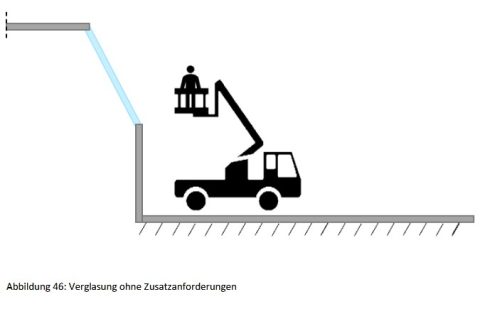 Beispiele Verglasungen Ohne Zusatzanforderungen - Glasstatik-Hamm